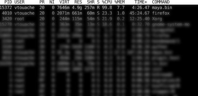 list of all the process IDs