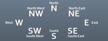 Name of the radial positions